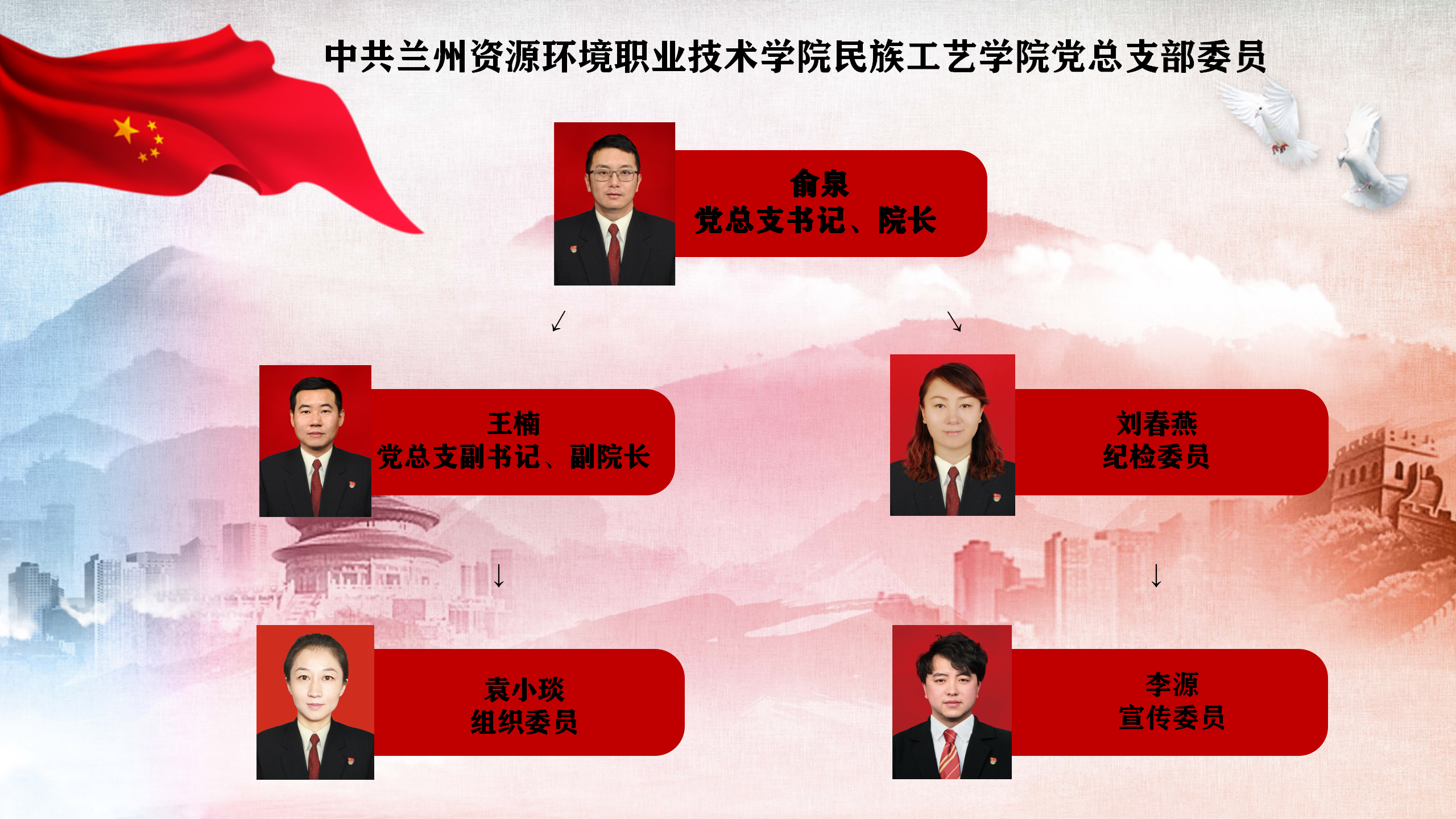 党总支人员机构名单